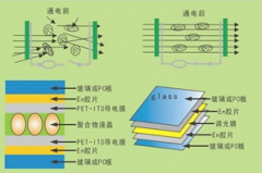 Intelligent dimming glass